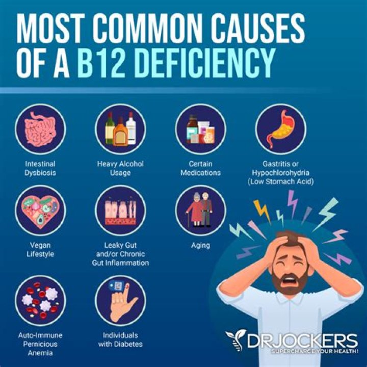 Can low B12 cause muscle pain?