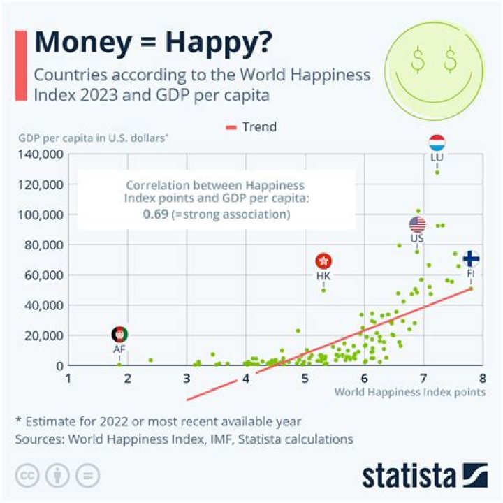 Can money makes you happy?
