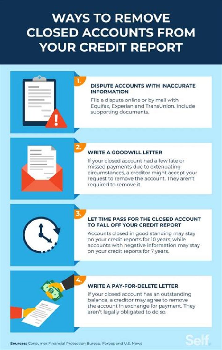 Can paid closed accounts be removed?