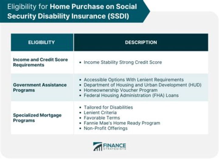 Can Social Security be garnished for unpaid debt?