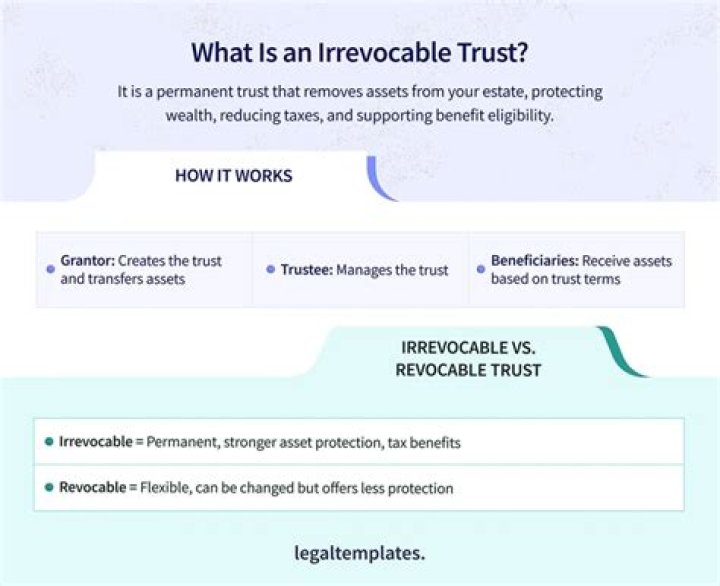 Can the trustee of an irrevocable trust be changed?