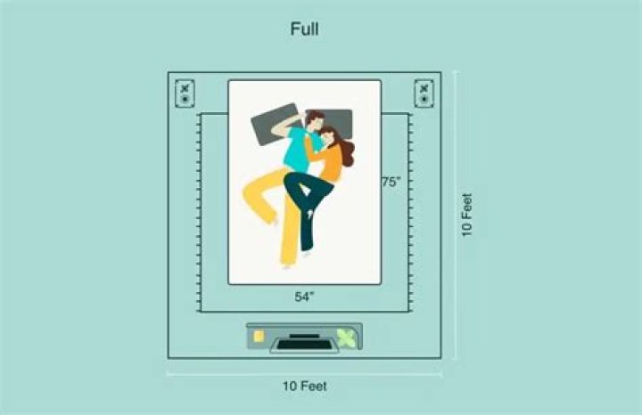 Can two adults sleep on a full mattress?