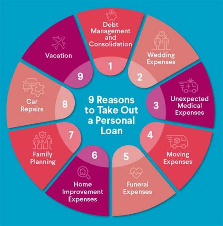 Can two people take out one loan?