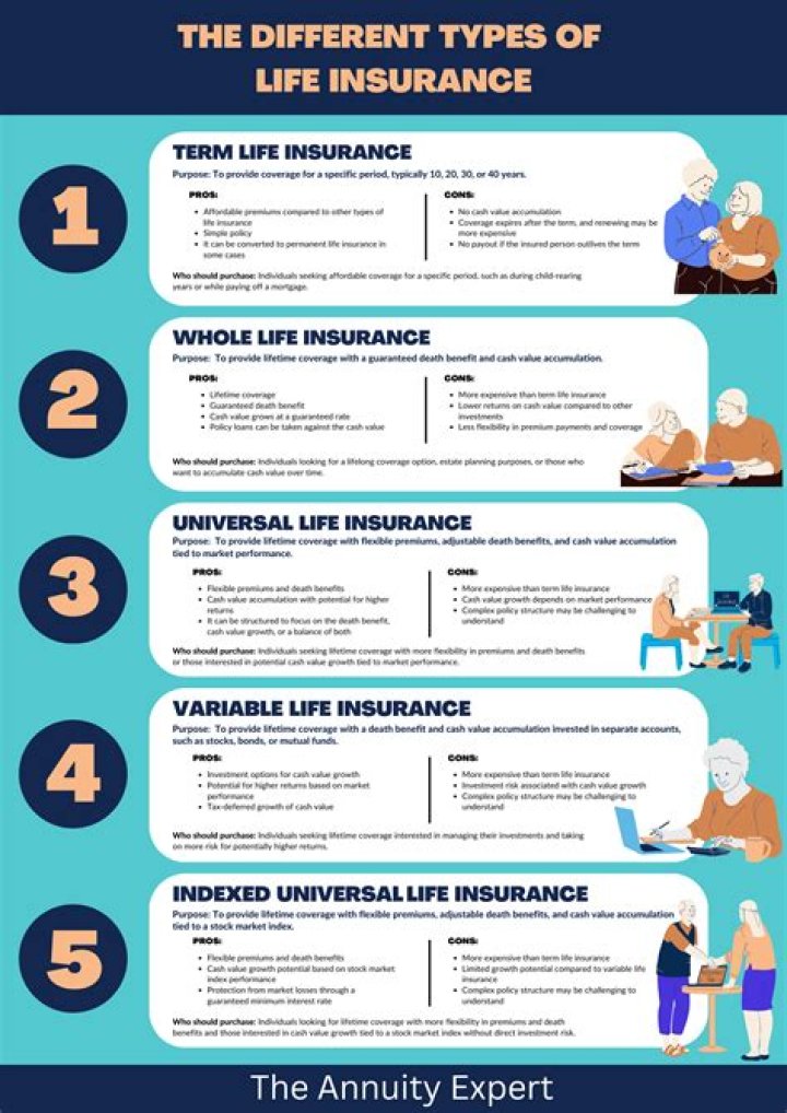 Can under 18 get life insurance?