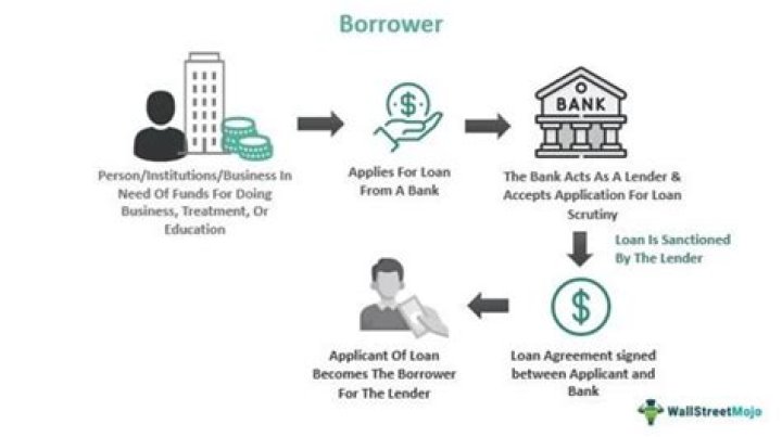 Can you add a borrower to an existing loan?