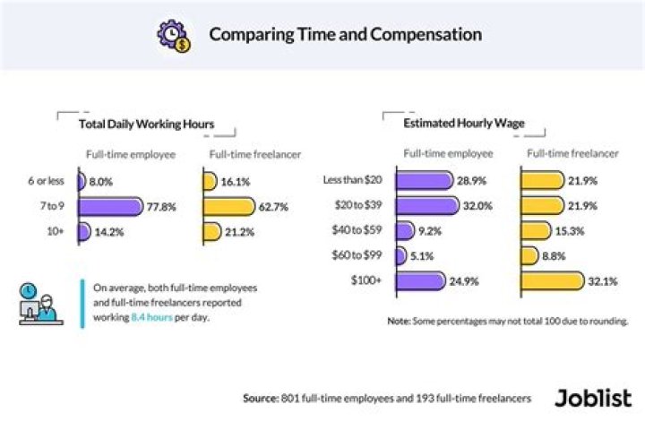 Can you be paid for two jobs at the same time?