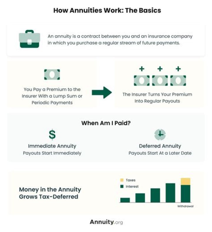Can you change the terms of an annuity?