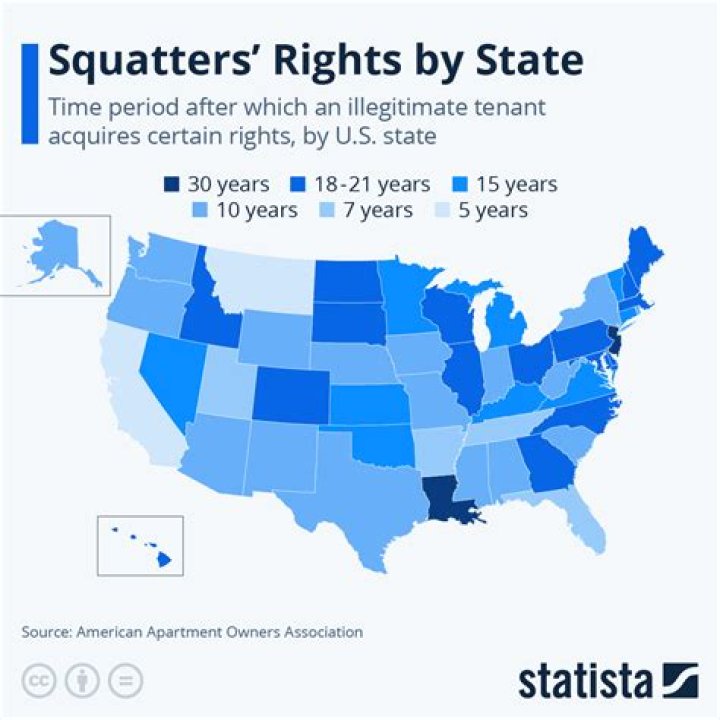 Can you claim squatters rights on land?