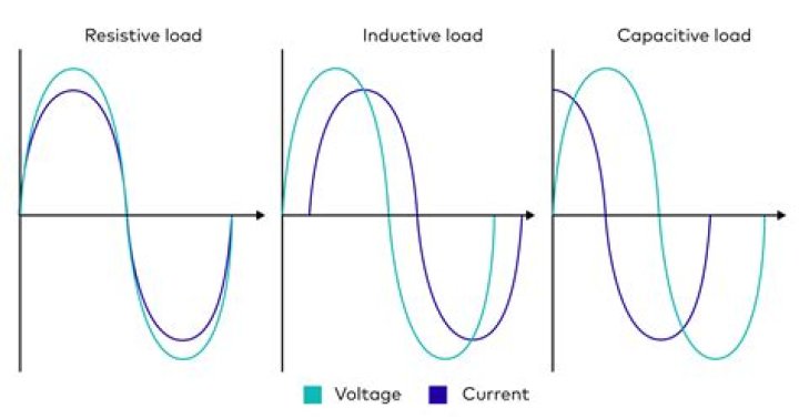 Can you cross line and load in a disconnect?