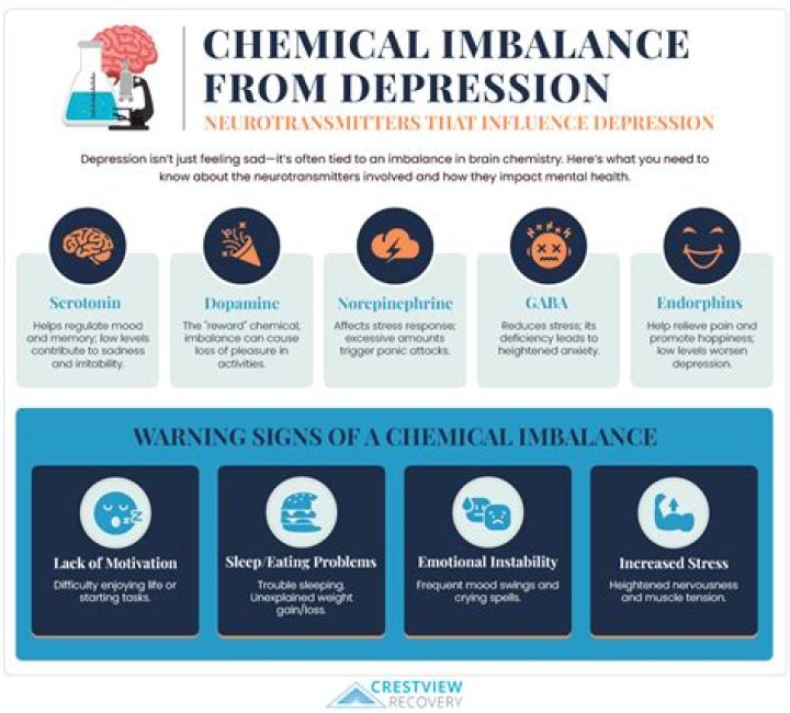 Can you fix a chemical imbalance without medication?
