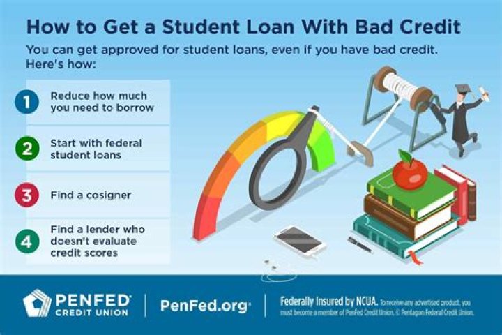 Can you get a 6k loan with bad credit?