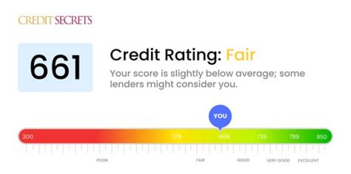 Can you get a loan with a 651 credit score?