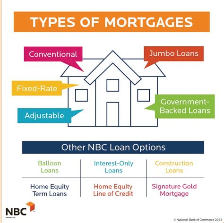 Can you get a mortgage on a house you already own?