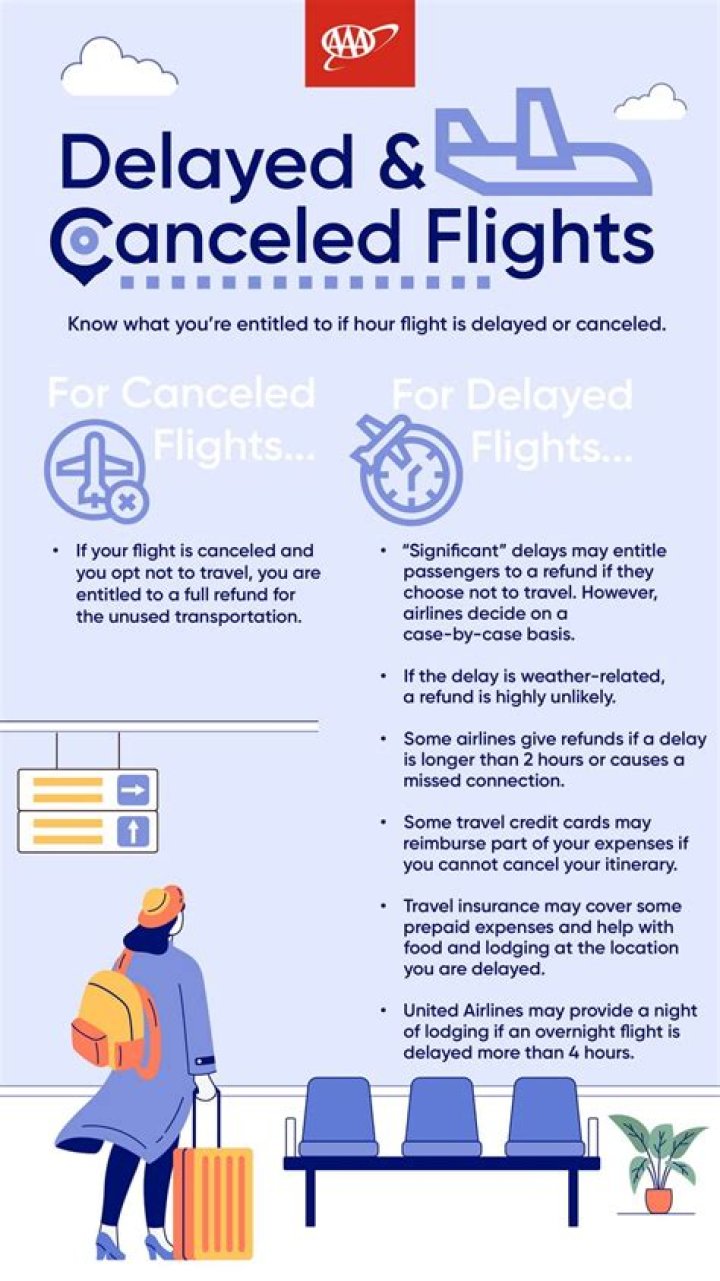 Can you get a voucher if your flight is delayed?