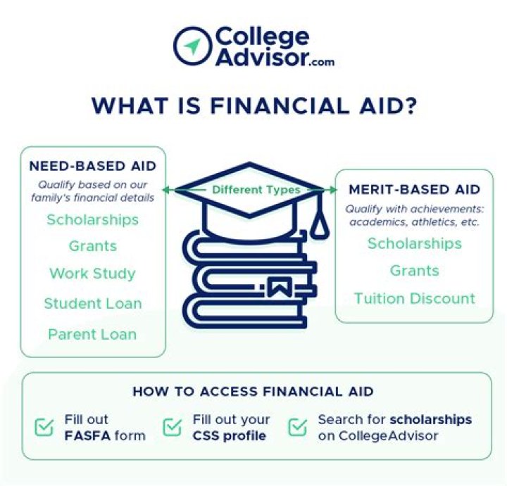Can you get financial aid if you are in default?