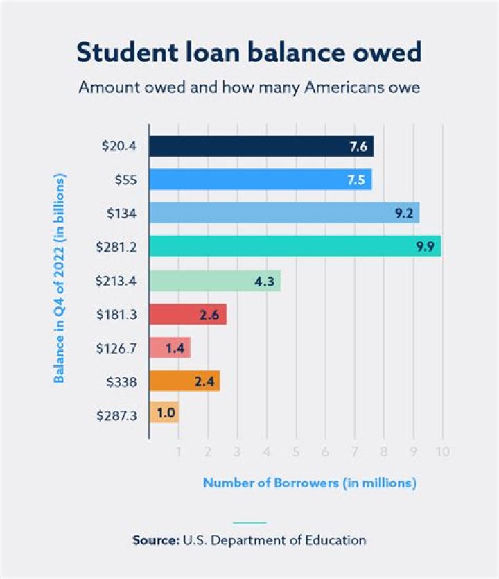 Can you go back to school if you owe student loans?