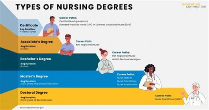 Can you go into business with a nursing degree?