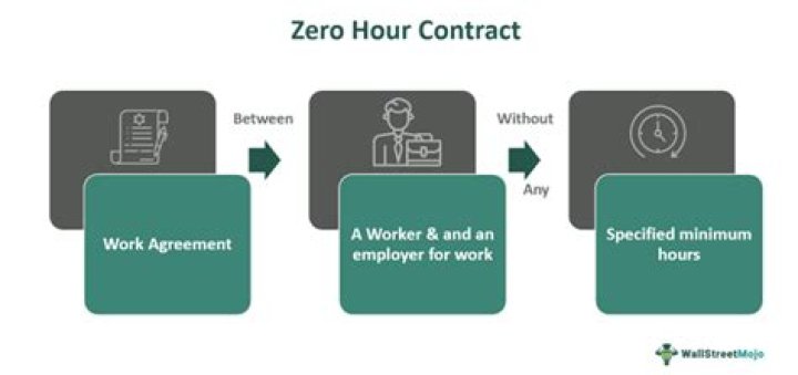 Can you leave without notice on a zero hour contract?
