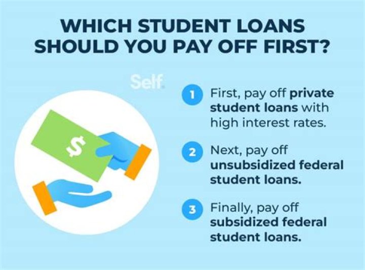 Can you pay off student loans early without interest?