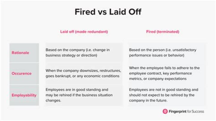 Can you quit while temporarily laid off?