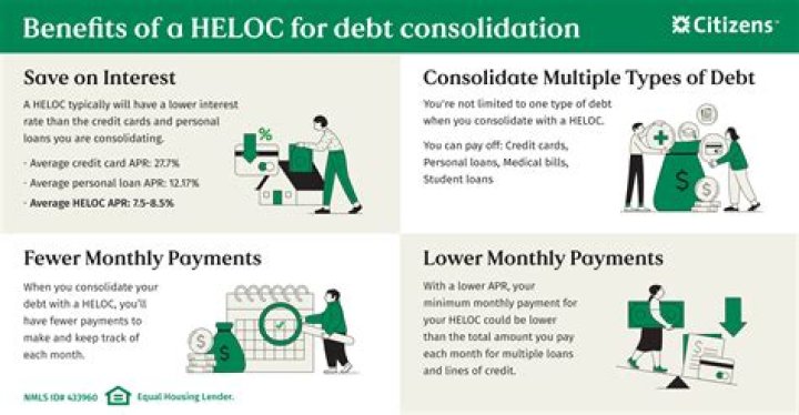 Can you take a HELOC on a coop?