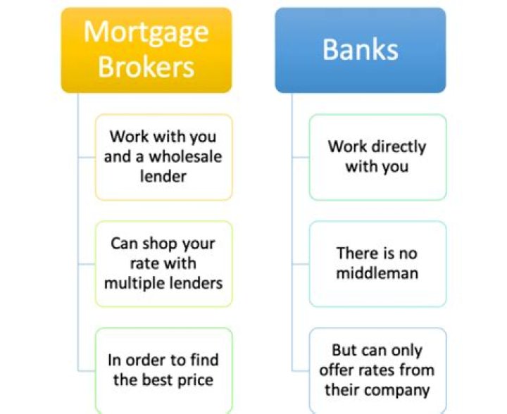 Can you use two different mortgage brokers?