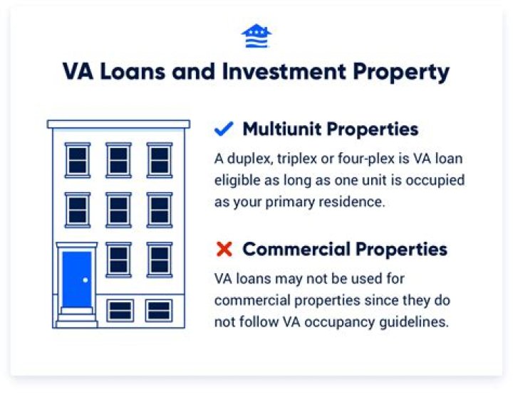 Can you use VA loan after bankruptcies?
