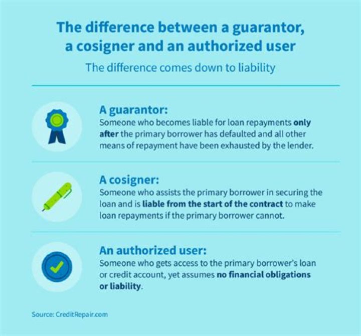 Can your cosigner make less than you?