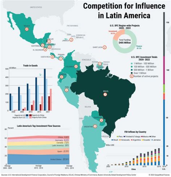 Did the US have a sphere of influence in Latin America?