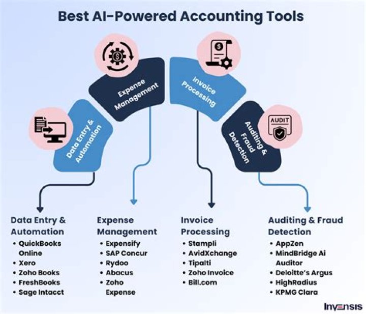 Do auditors make good money?
