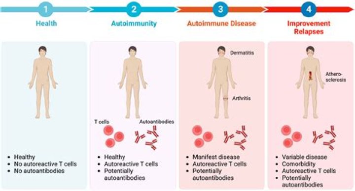 Do autoimmune conditions run in families?