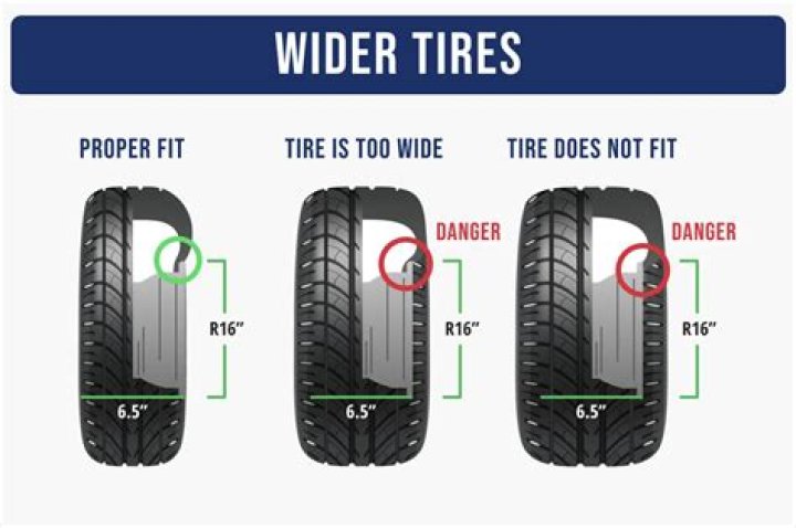 Do bigger tires affect performance?