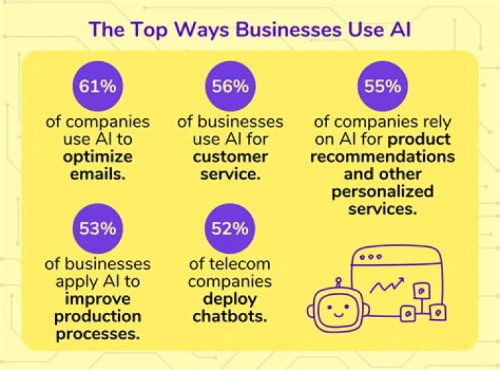 Do businesses use Astrology?