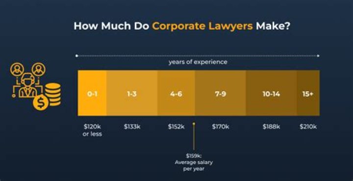 Do Canadian lawyers make good money?