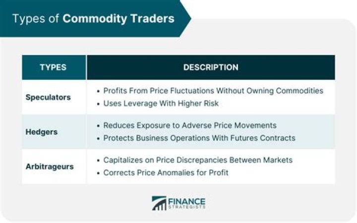 Do commodity traders make good money?