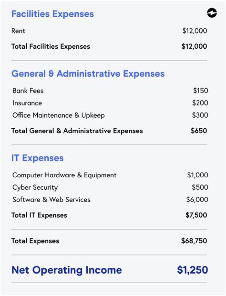Do grants cover living expenses?