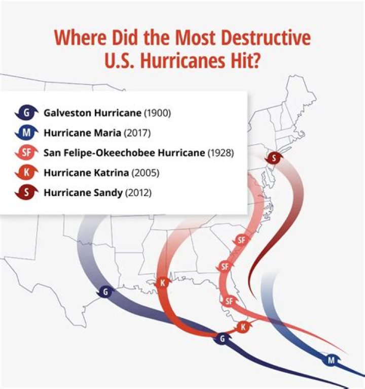 Do hurricanes ever hit Arizona?