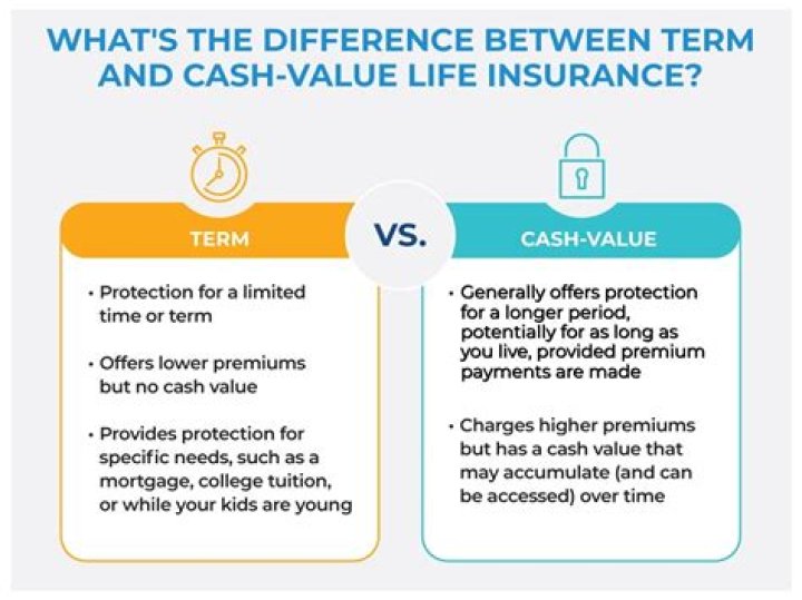 Do I have to pay taxes on my whole life insurance cash value?