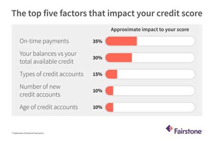 Do large payments affect credit score?