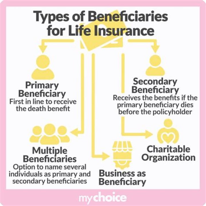 Do life insurance policies have beneficiaries?