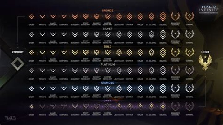 Do Marines have unlimited ammo in Halo infinite?