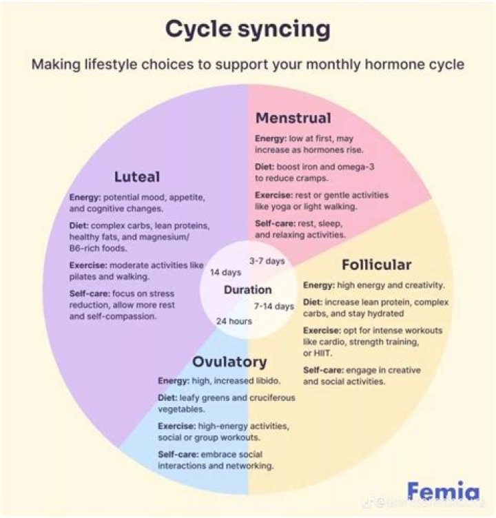 Do men have monthly cycles?