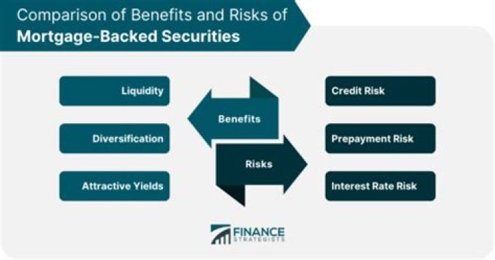 Do mortgage-backed securities have prepayment risk?