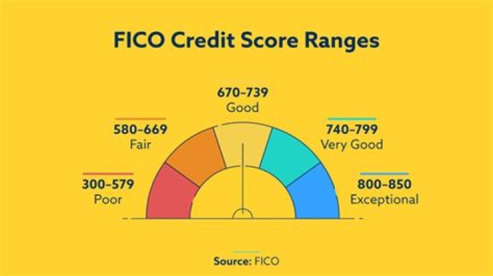 Do mortgage lenders use FICO 8 or FICO 2?