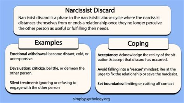 Do narcissist beg for you back?