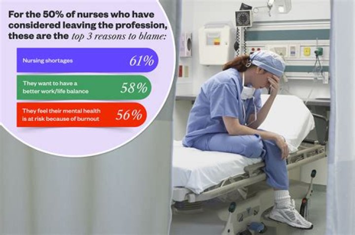 Do nurses sleep at work?