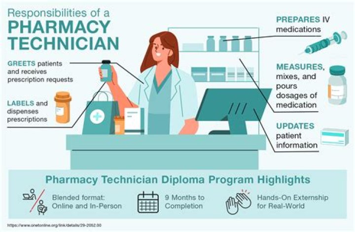 Do pharmacists need science?