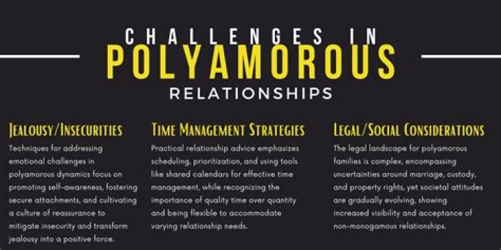 Do poly relationships work long term?