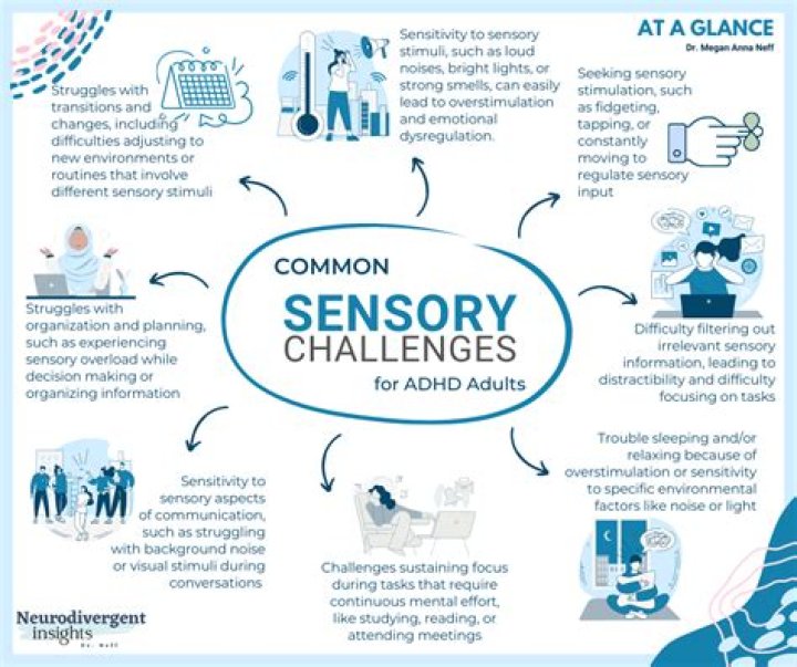 Do screens Cause ADHD?