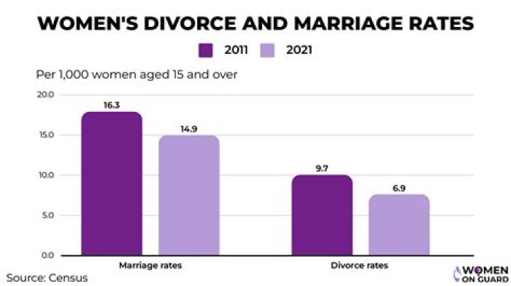 Do sexless marriages end in divorce?